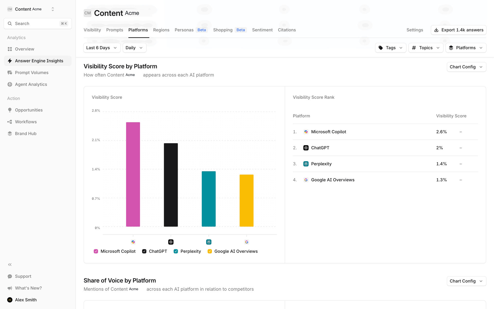 Profound Web AI interface screenshot 22