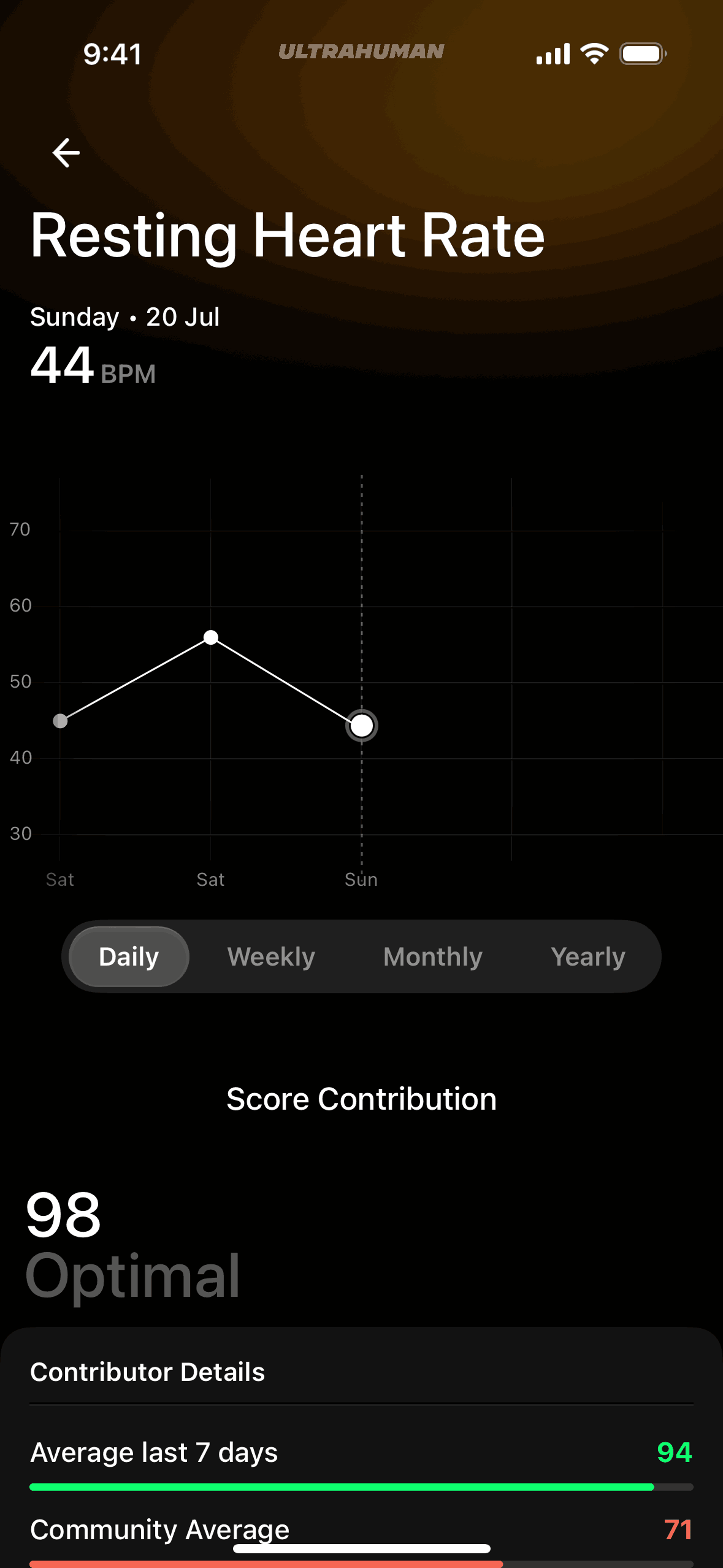Ultrahuman iOS Health & Fitness interface screenshot 7