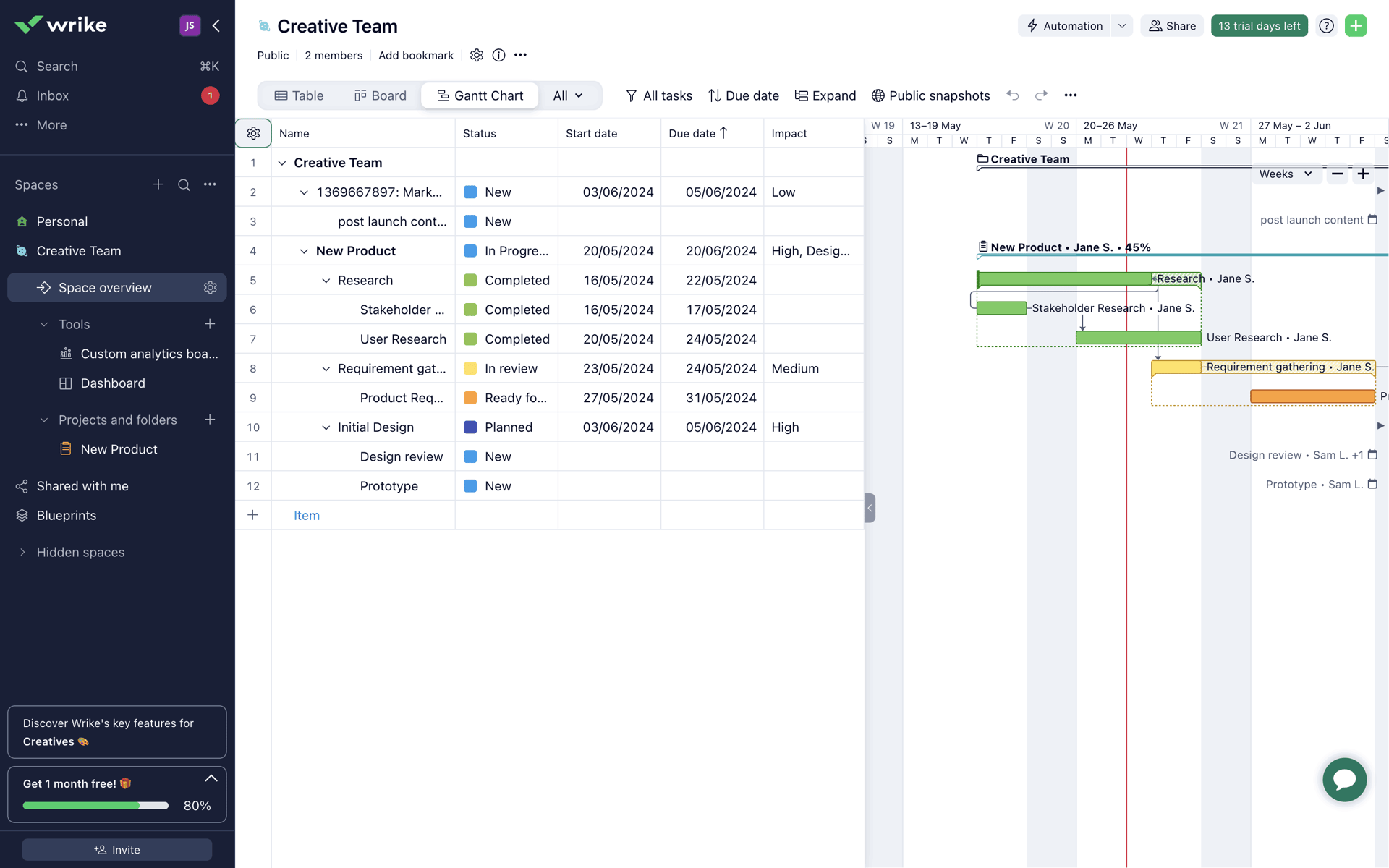 Wrike Web Productivity interface screenshot 4