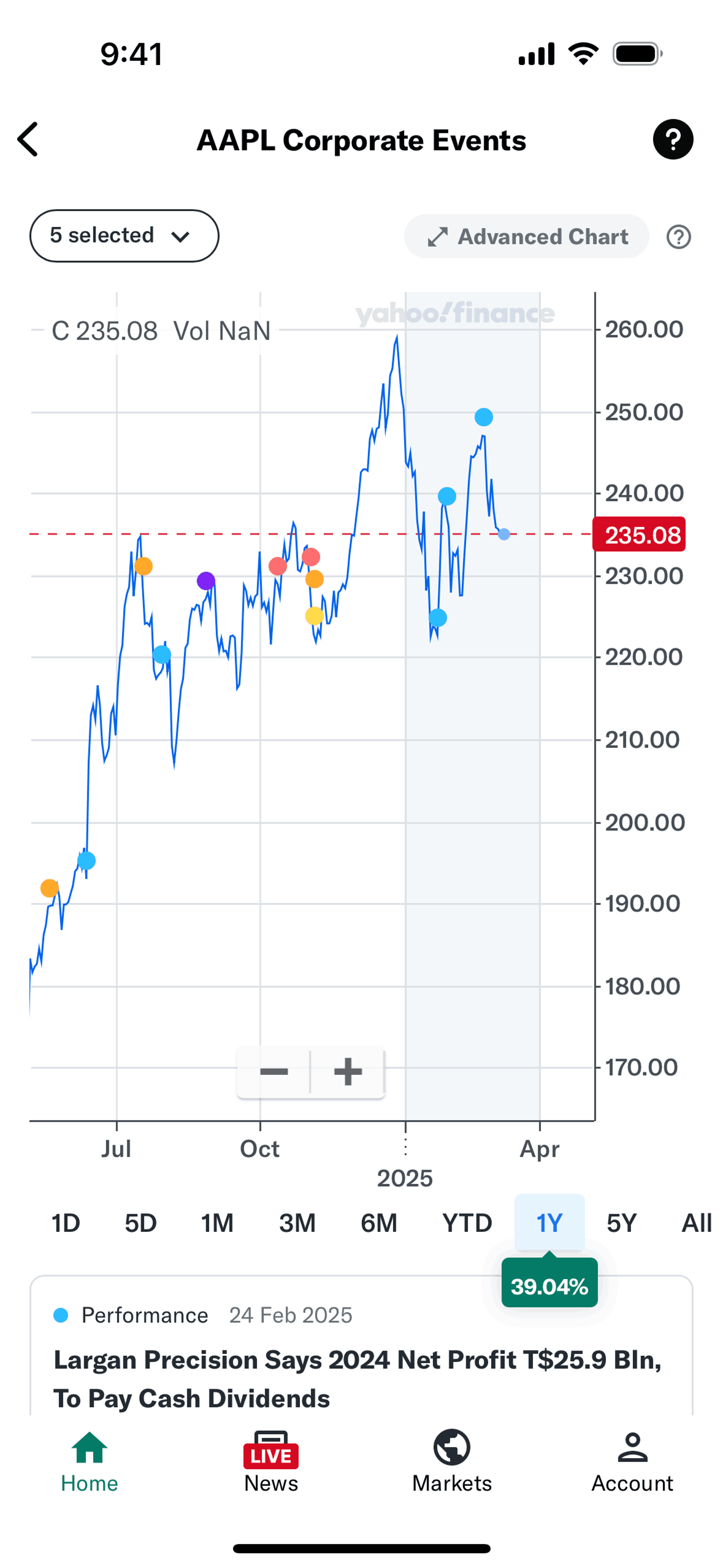 Yahoo Finance iOS Finance interface screenshot 24