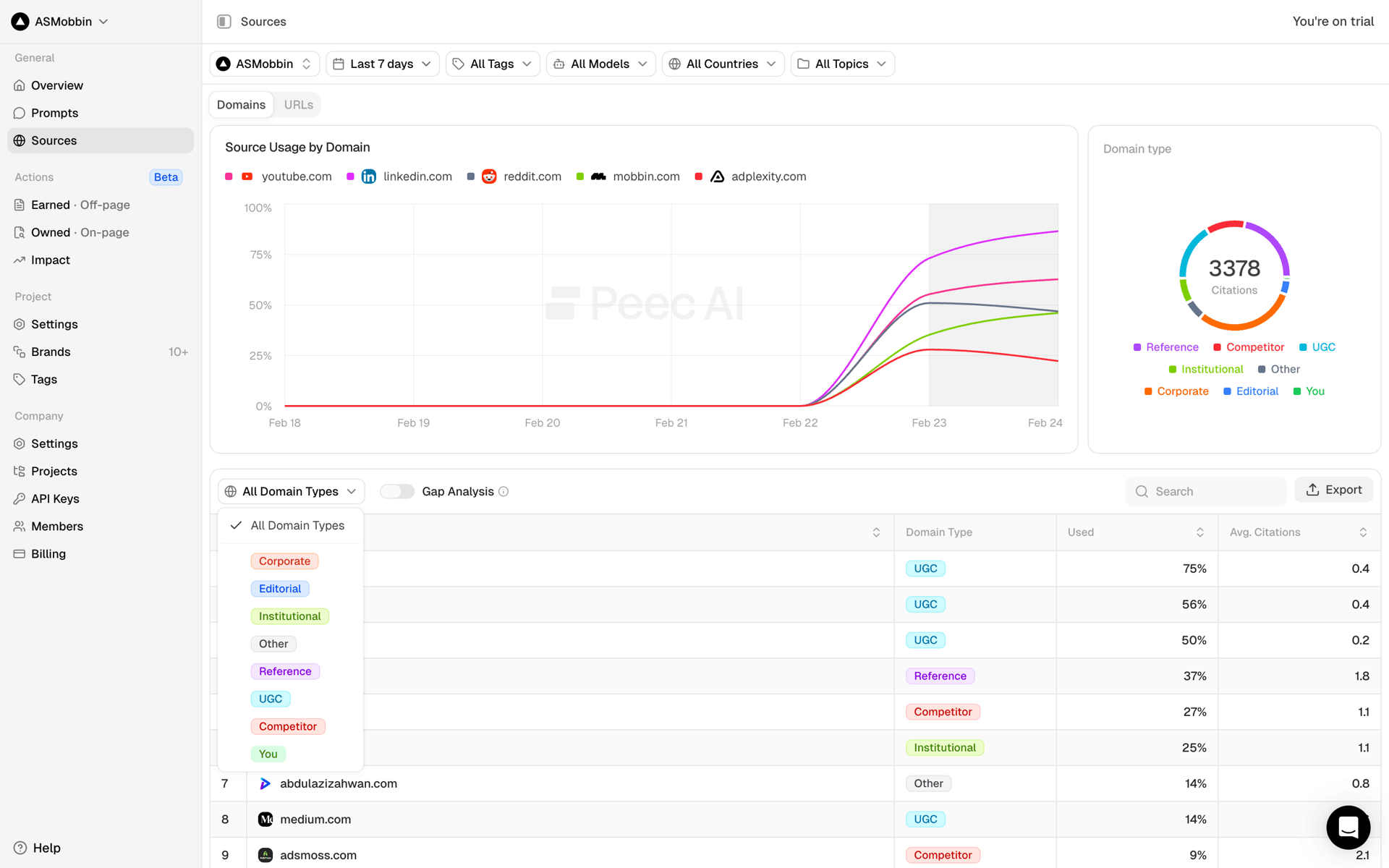 Peec AI Web Business interface screenshot 23