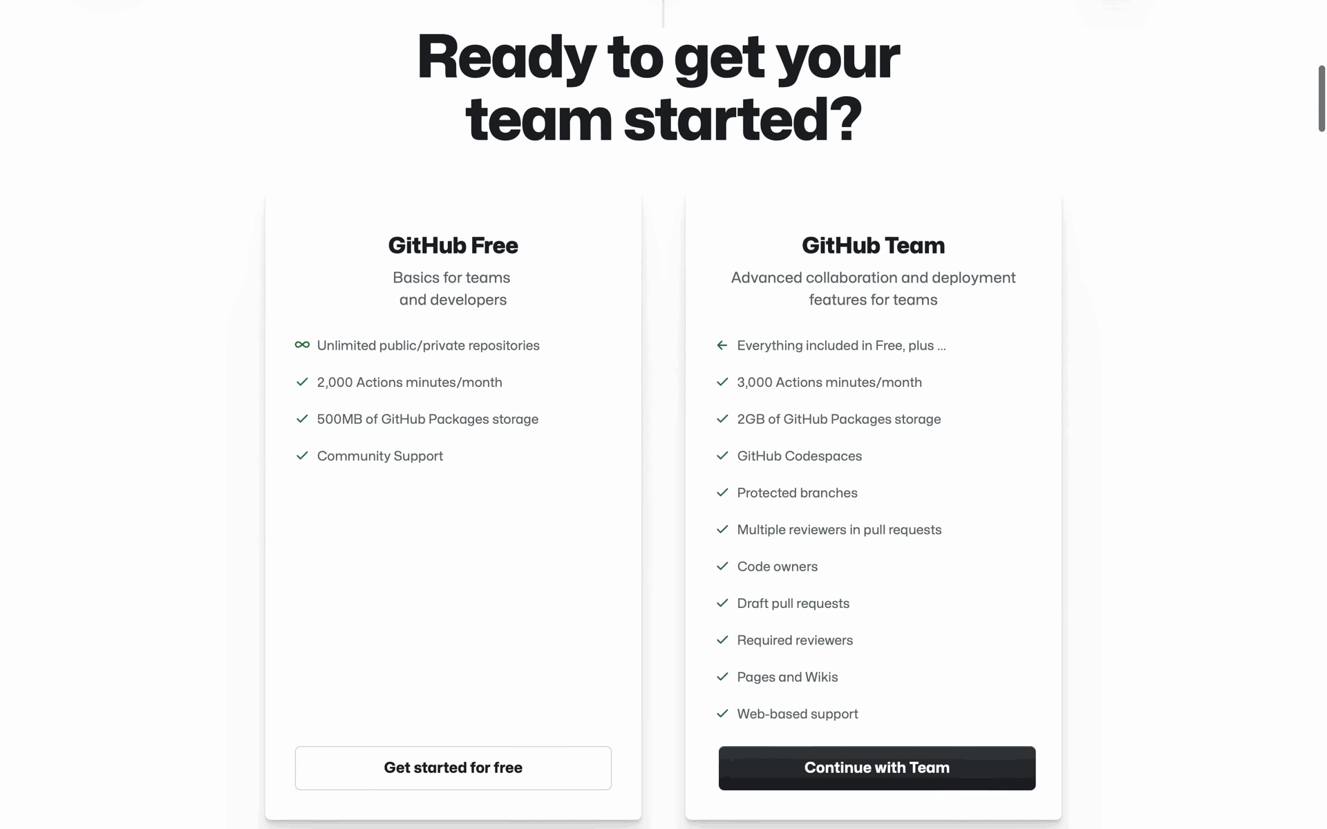 GitHub onboarding reference for create an activation checklist