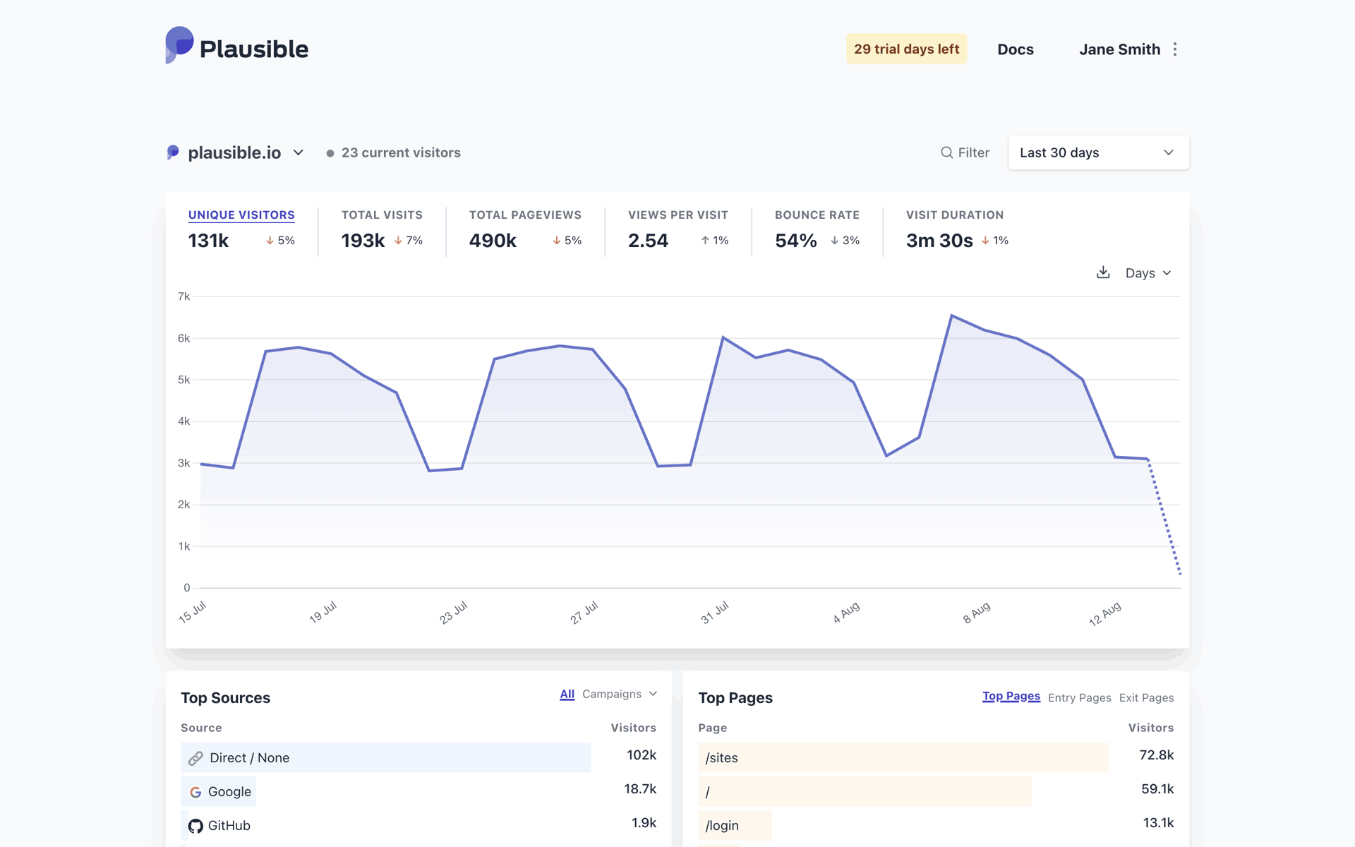 Plausible Analytics Web Business interface screenshot 22