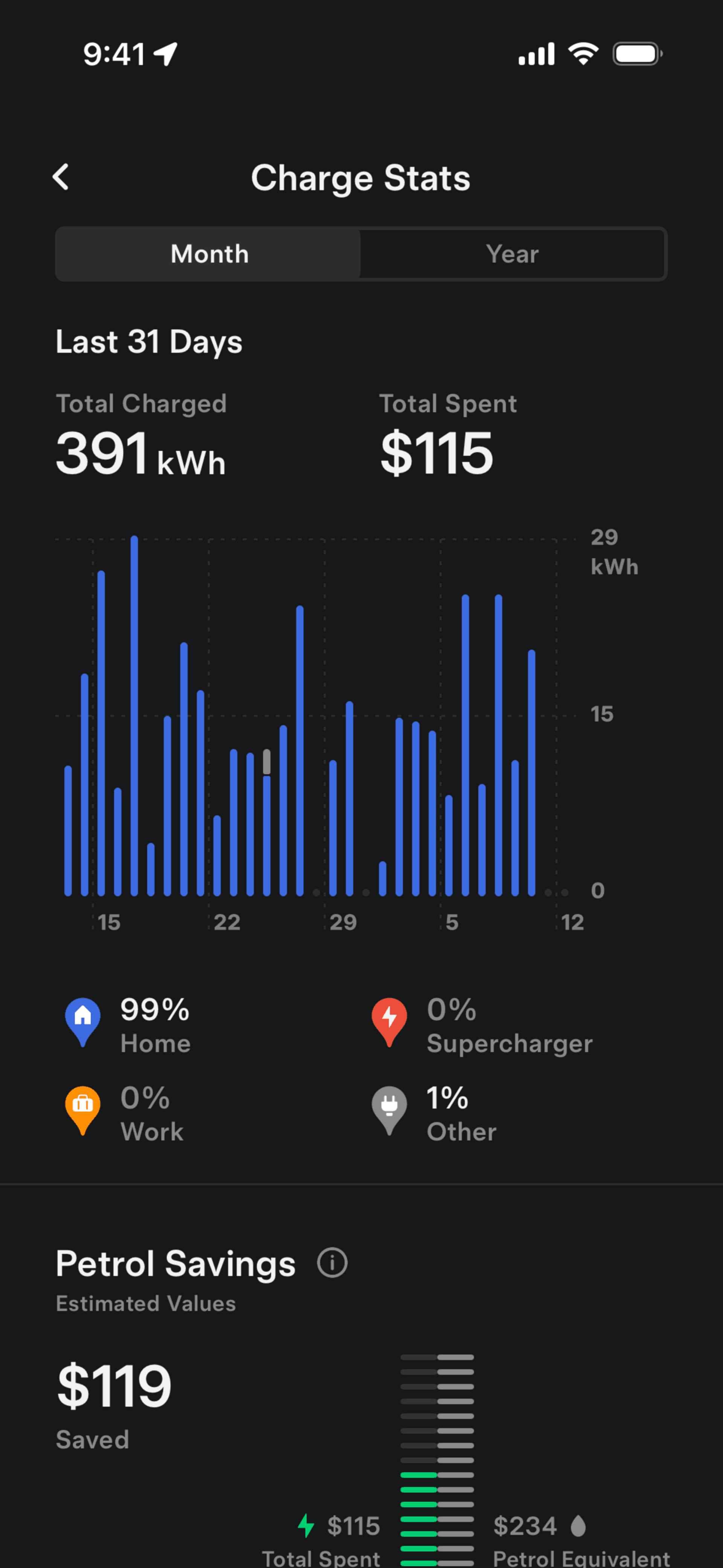 Tesla iOS Travel & Transportation interface screenshot 4