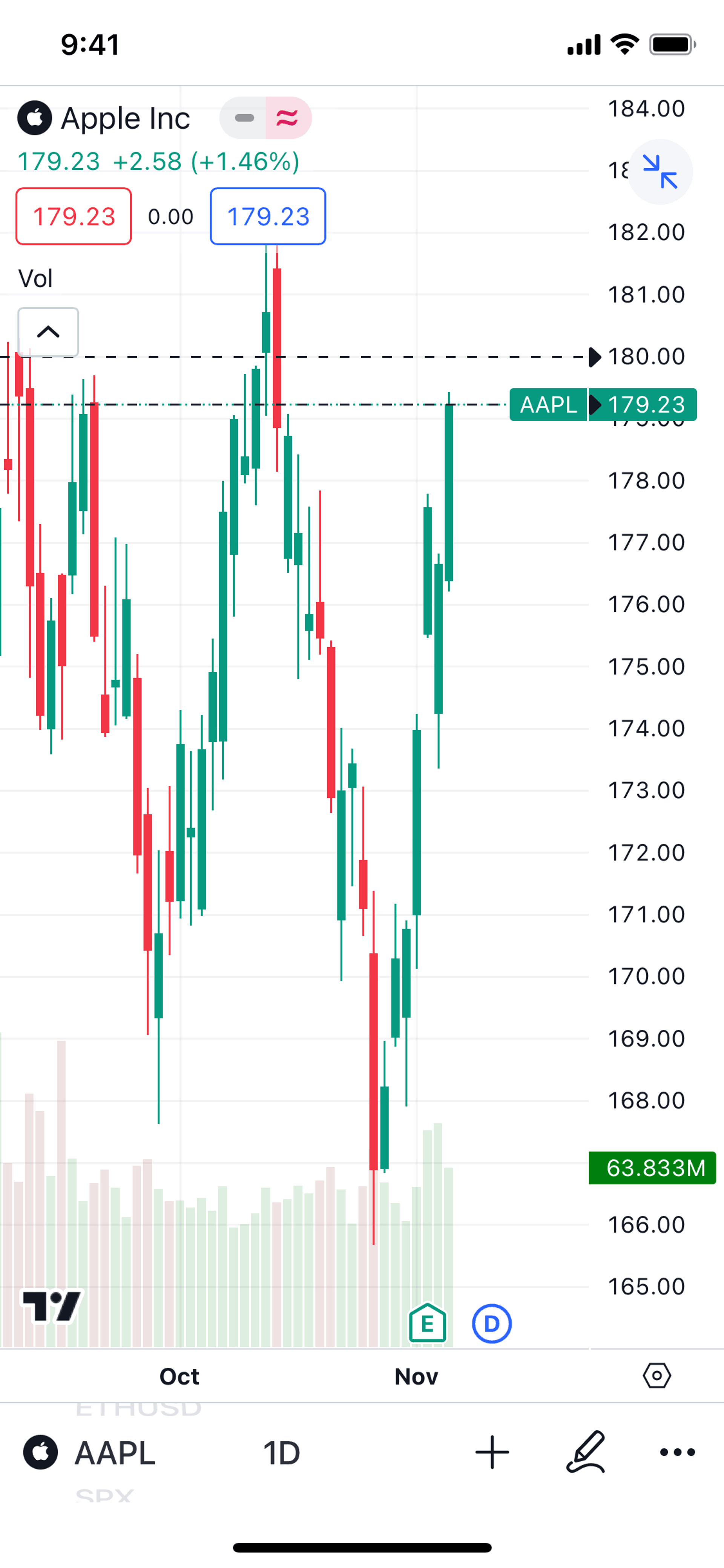 TradingView iOS Finance interface screenshot 11