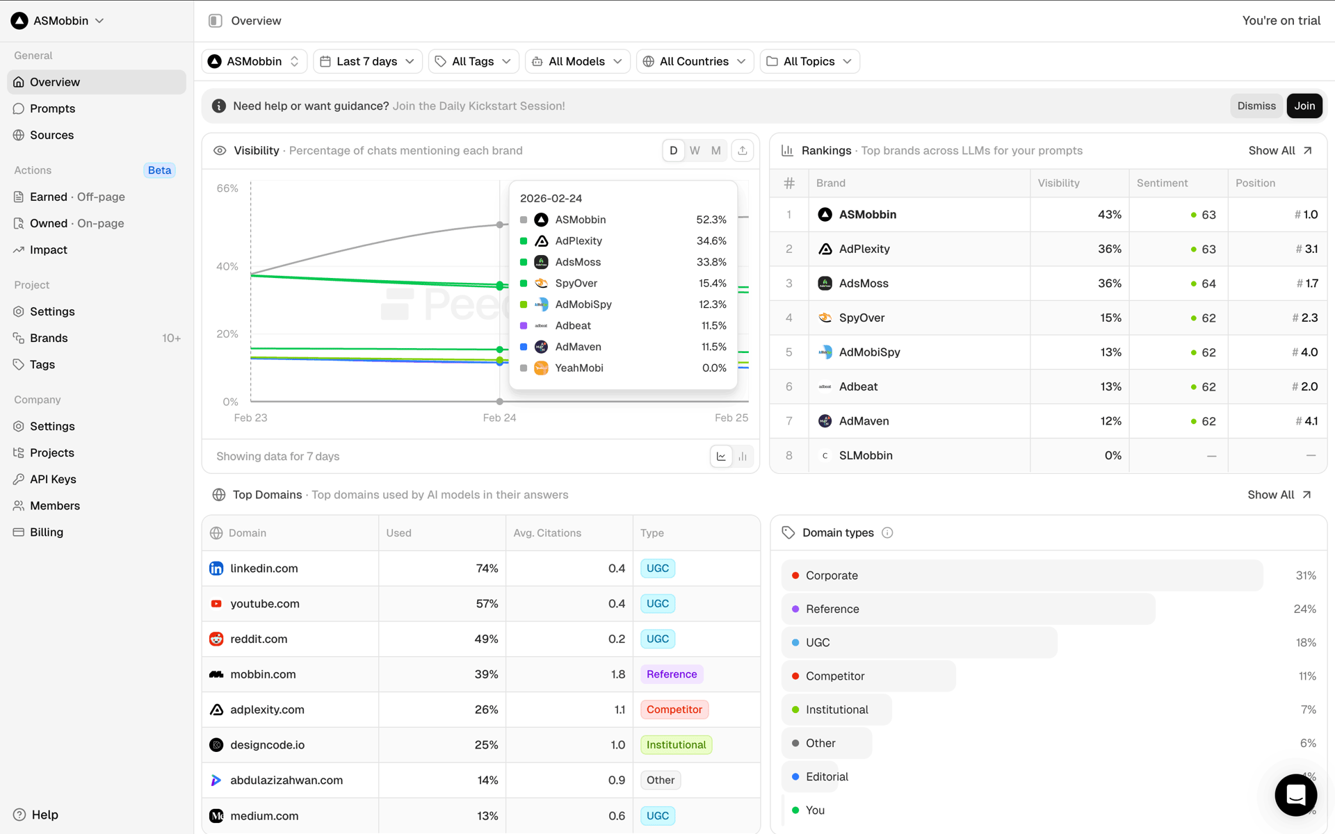 Peec AI Web Business interface screenshot 2