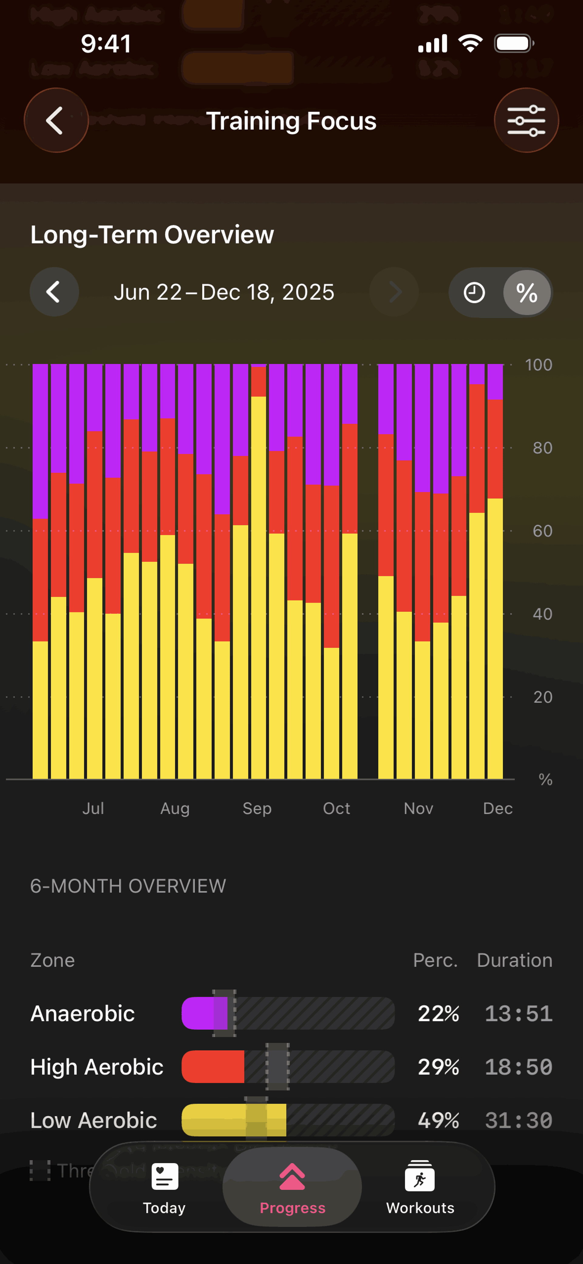 The Outsiders iOS Health & Fitness interface screenshot 9