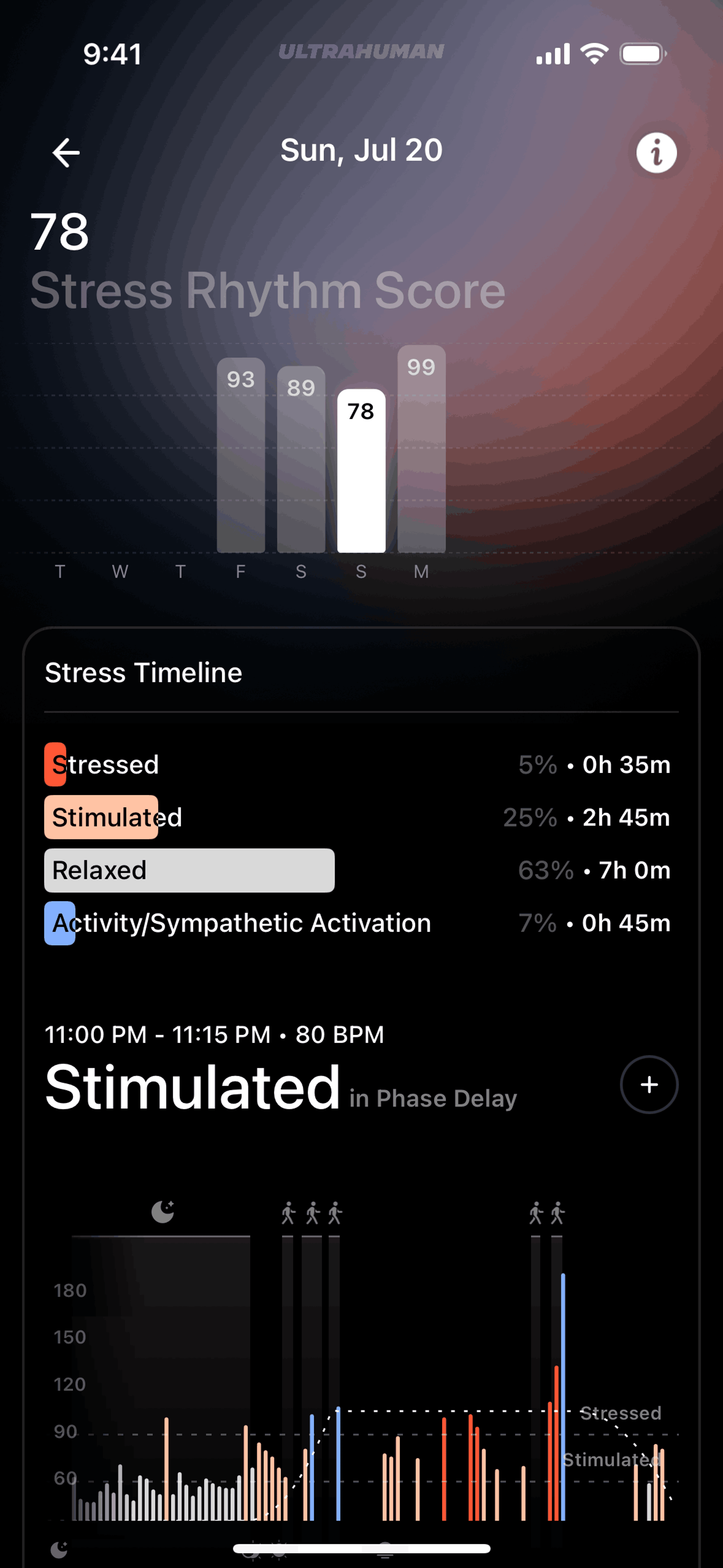 Ultrahuman iOS Health & Fitness interface screenshot 8