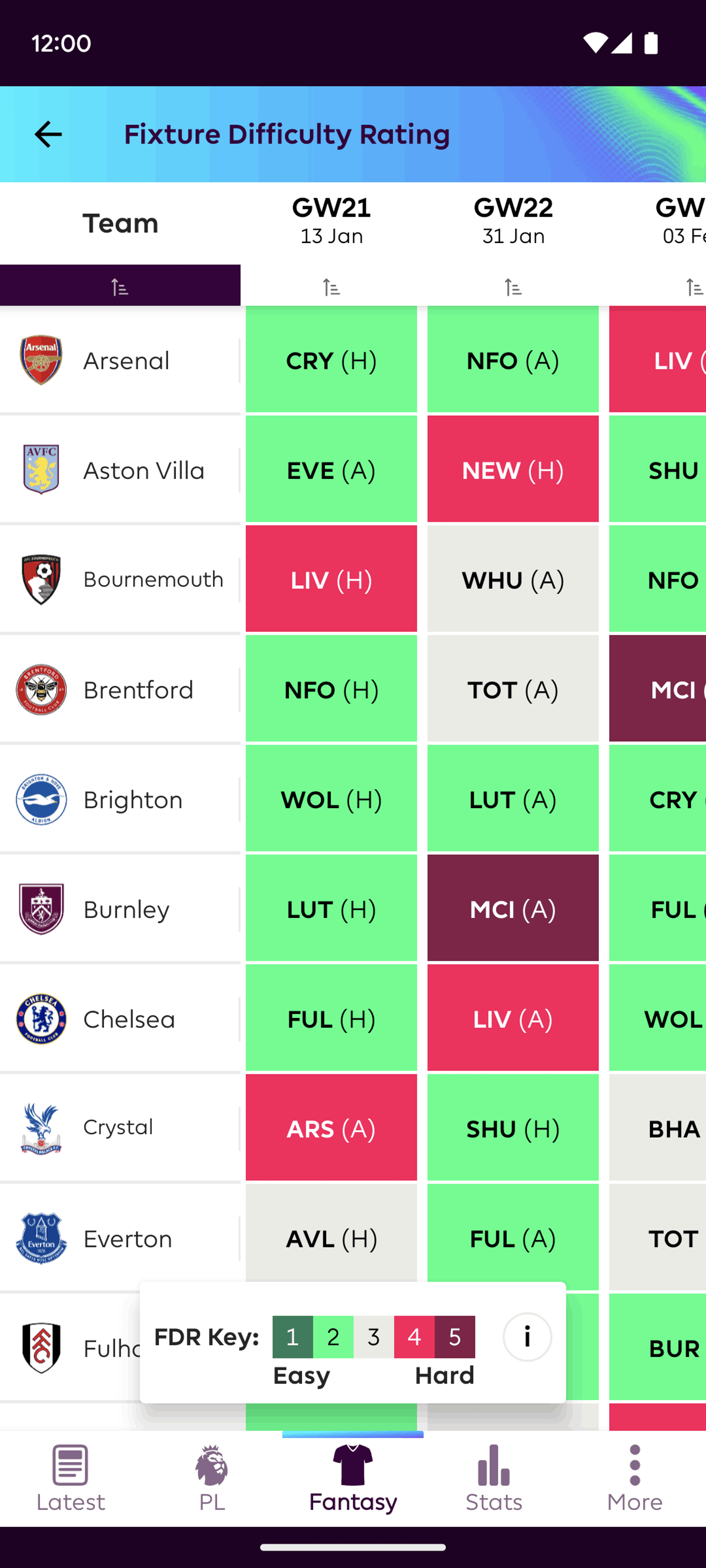 Premier League Android Sports interface screenshot 5