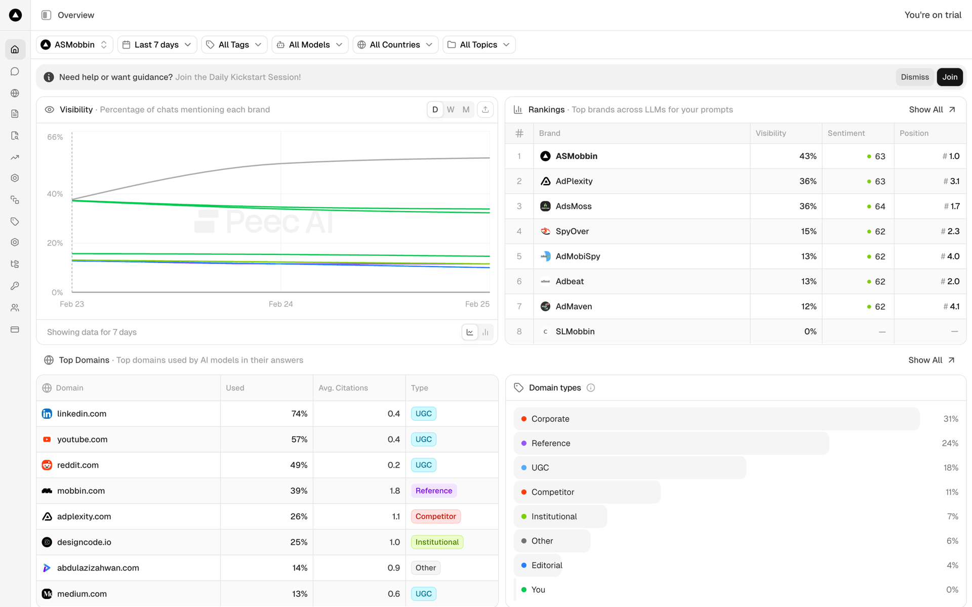 Peec AI Web Business interface screenshot 7