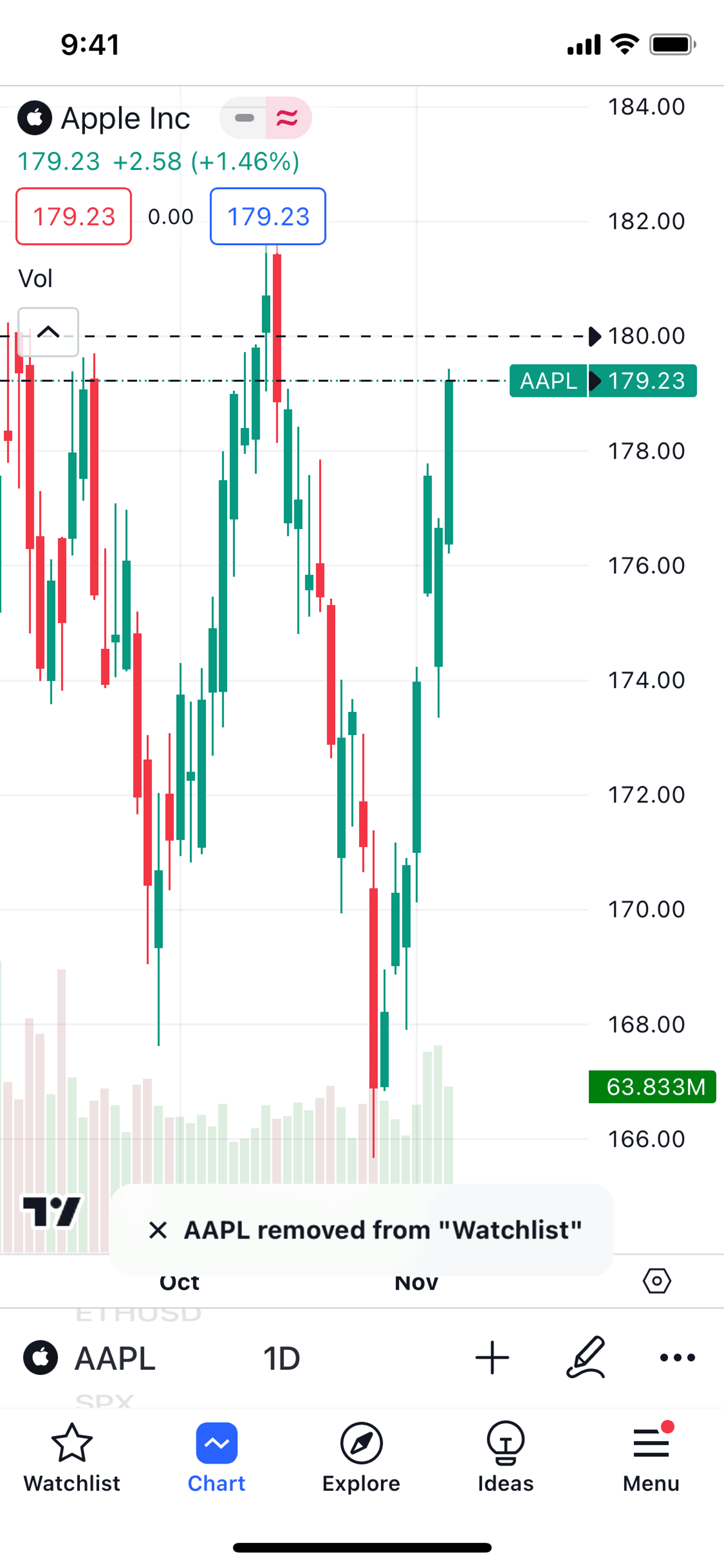 TradingView iOS Finance interface screenshot 5