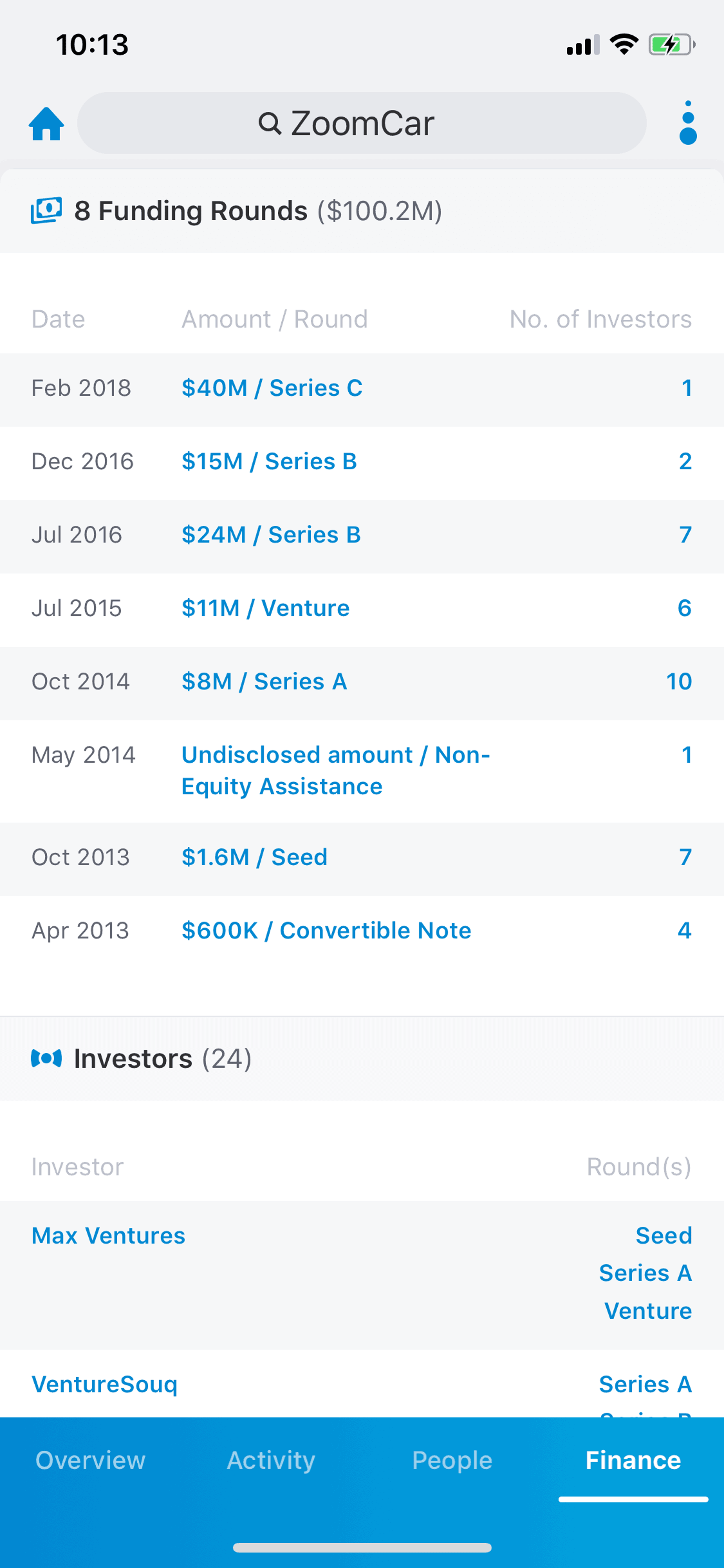 Crunchbase iOS Business interface screenshot 17
