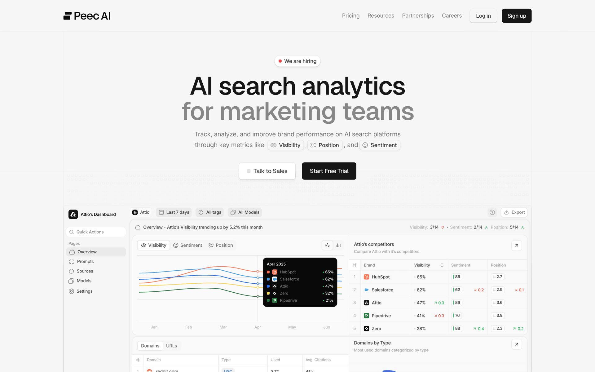 Peec AI Web Business interface screenshot 1