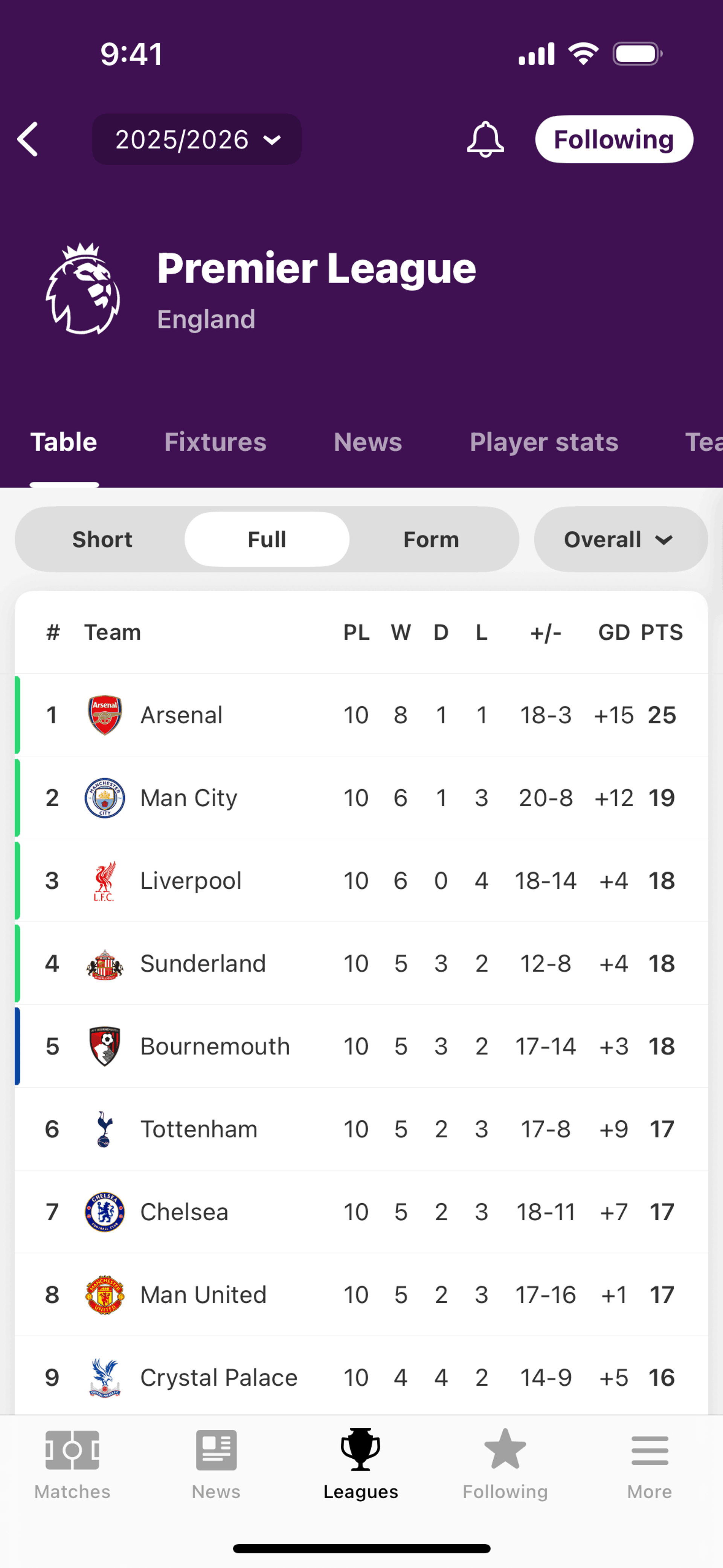 FotMob iOS Sports interface screenshot 15