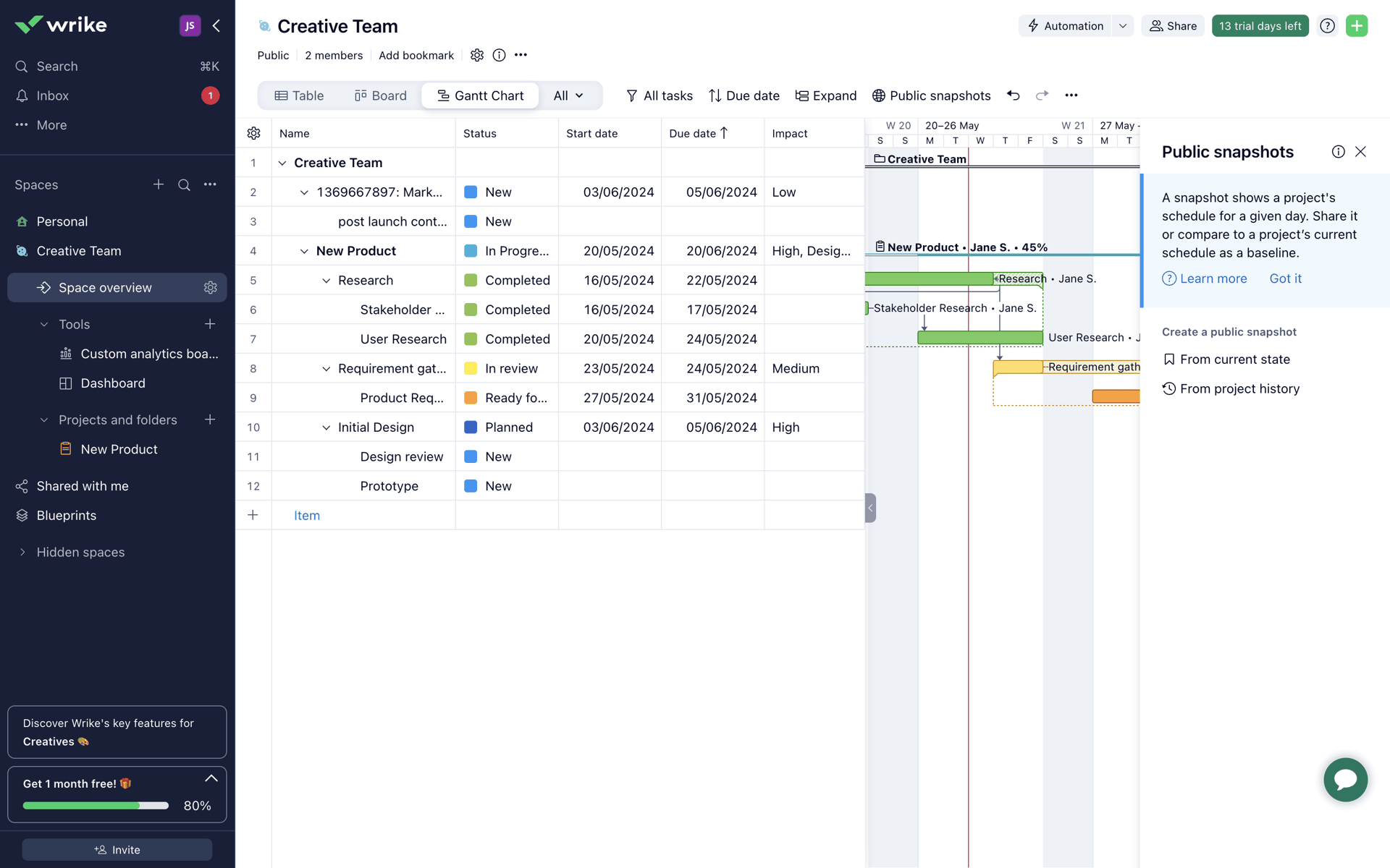 Wrike Web Productivity interface screenshot 9