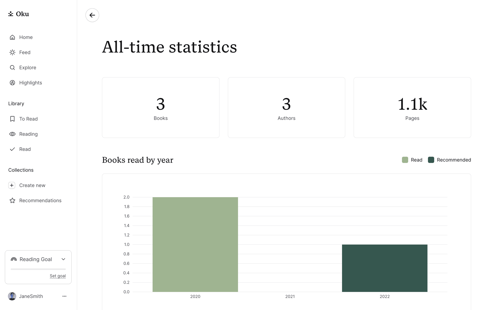 Oku Web Lifestyle interface screenshot 22
