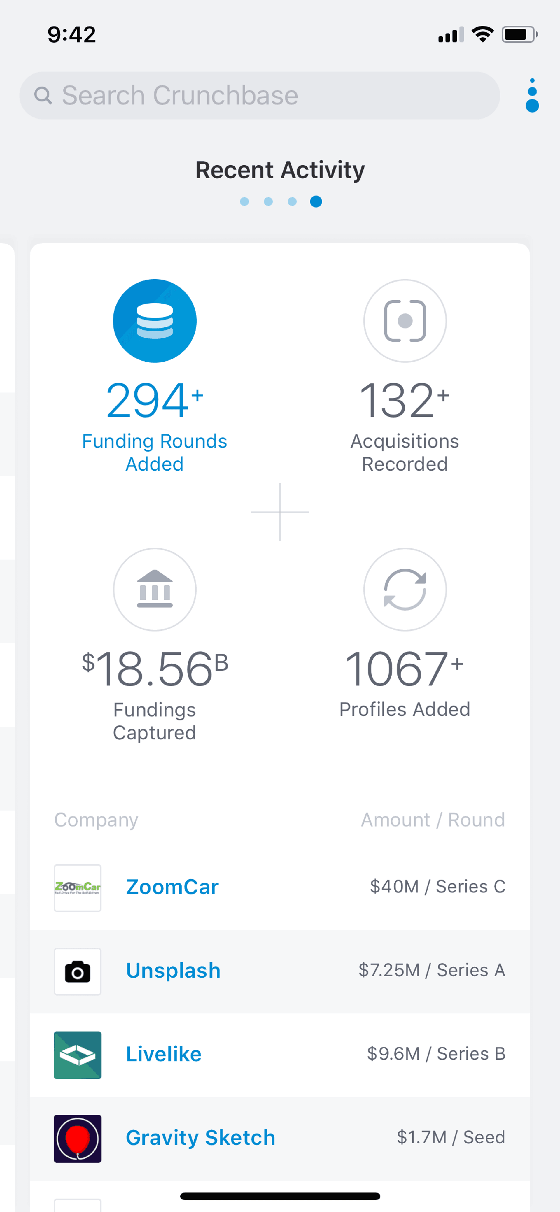 Crunchbase iOS Business interface screenshot 8