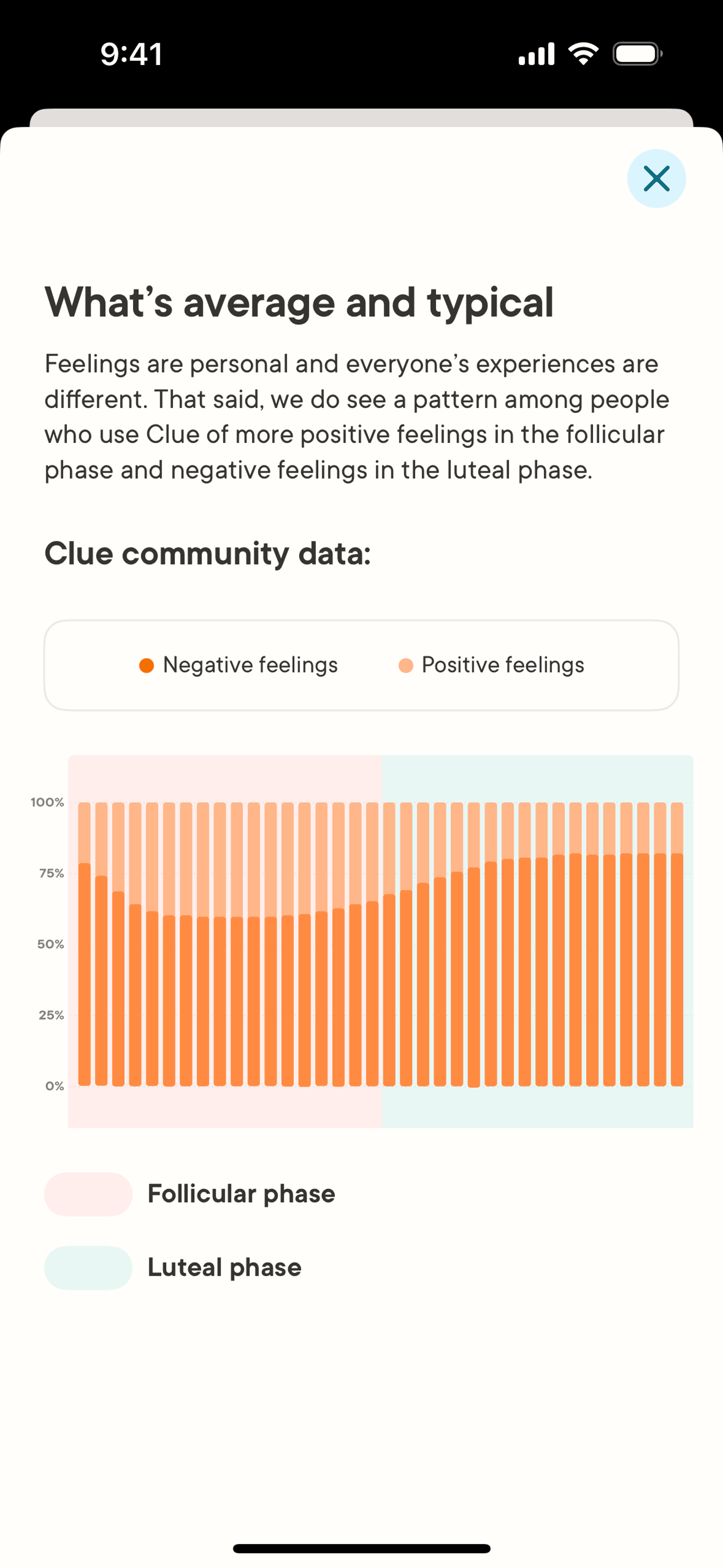 Clue iOS Health & Fitness interface screenshot 23