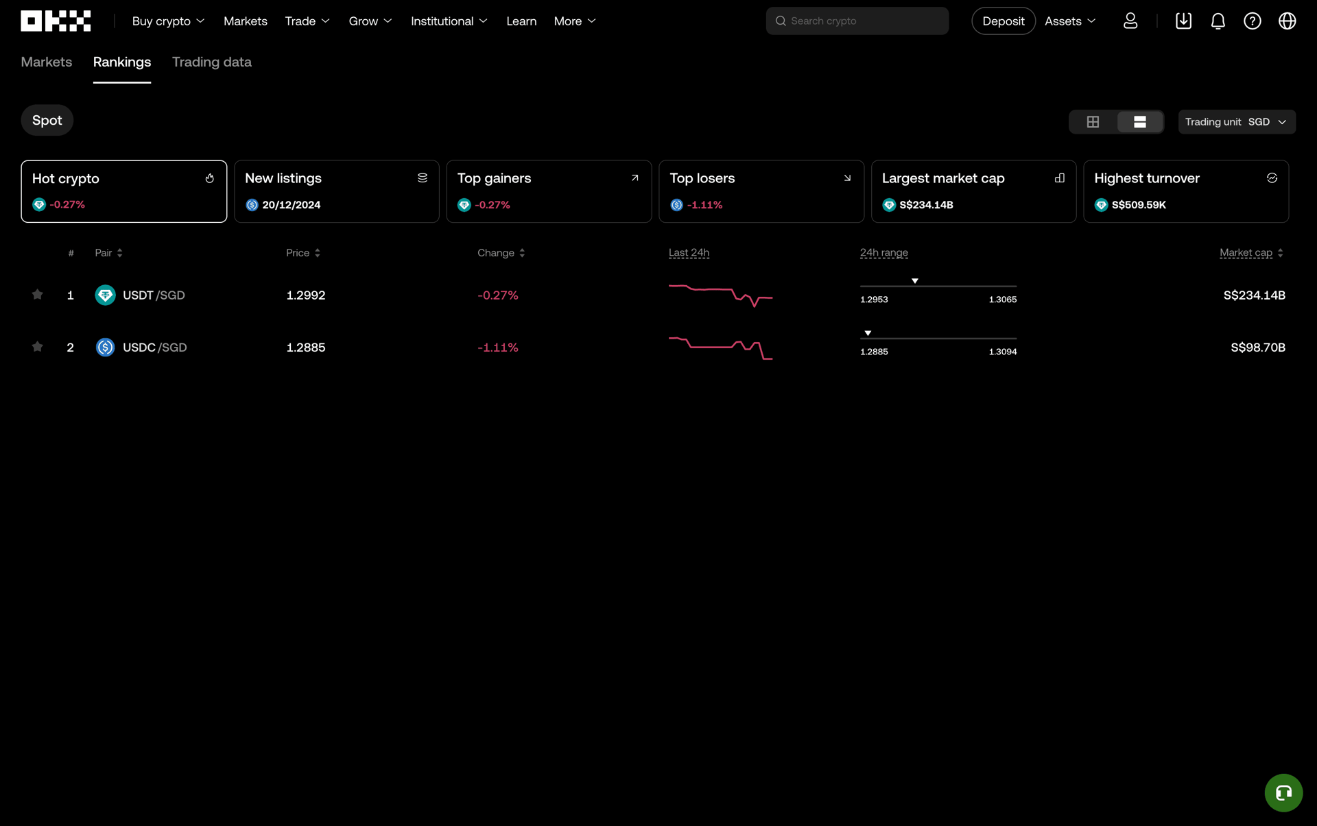 OKX Web Finance interface screenshot 3