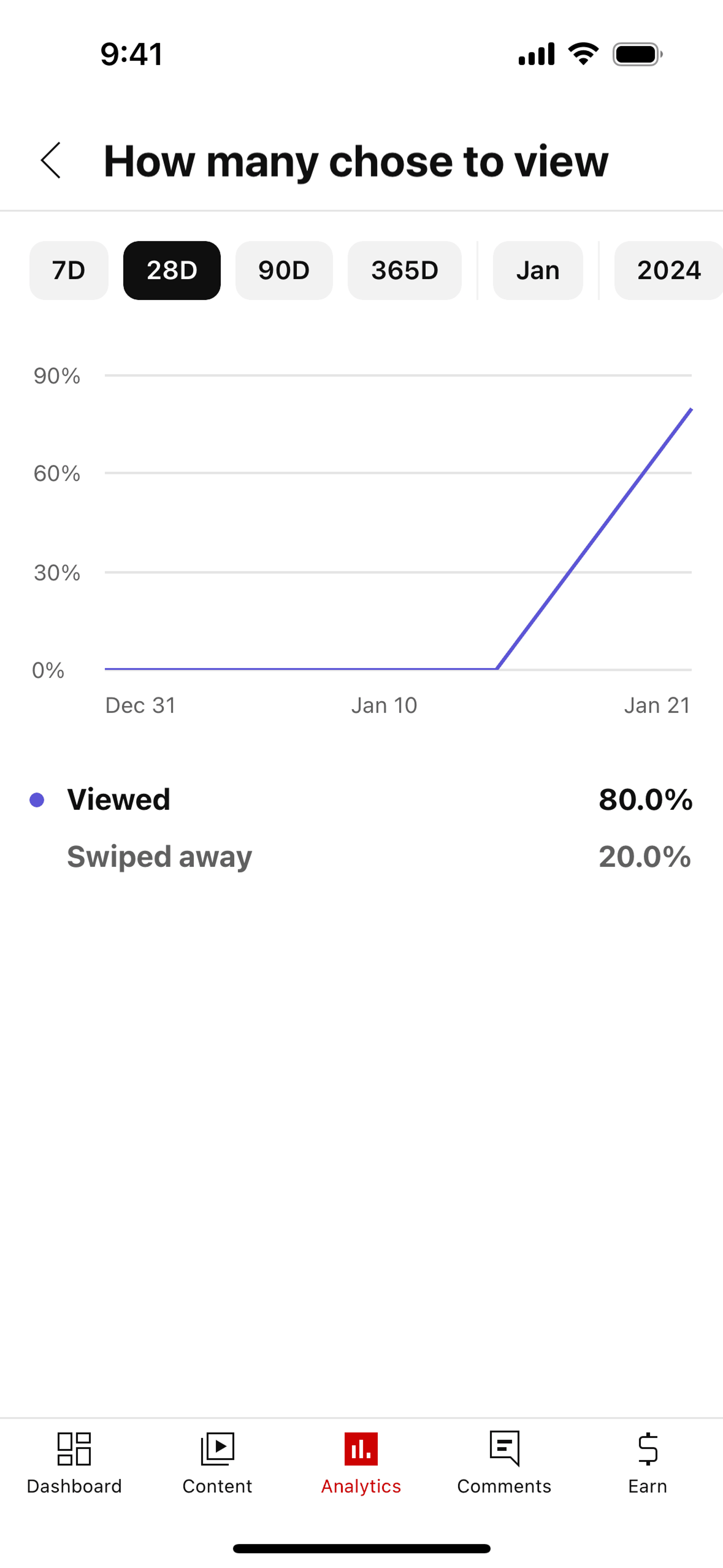 YouTube Studio iOS Photo & Video interface screenshot 15