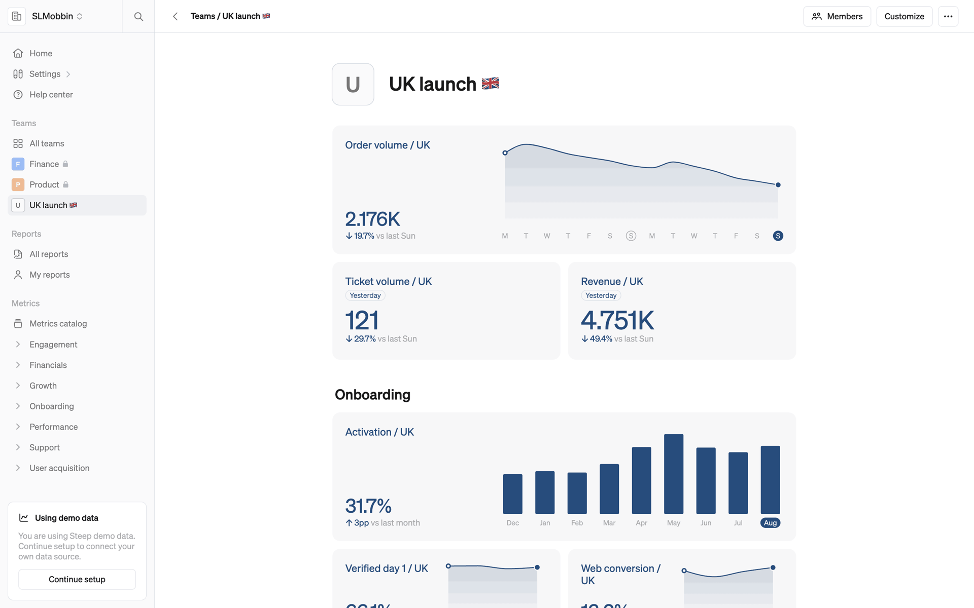 Steep Web Business interface screenshot 18