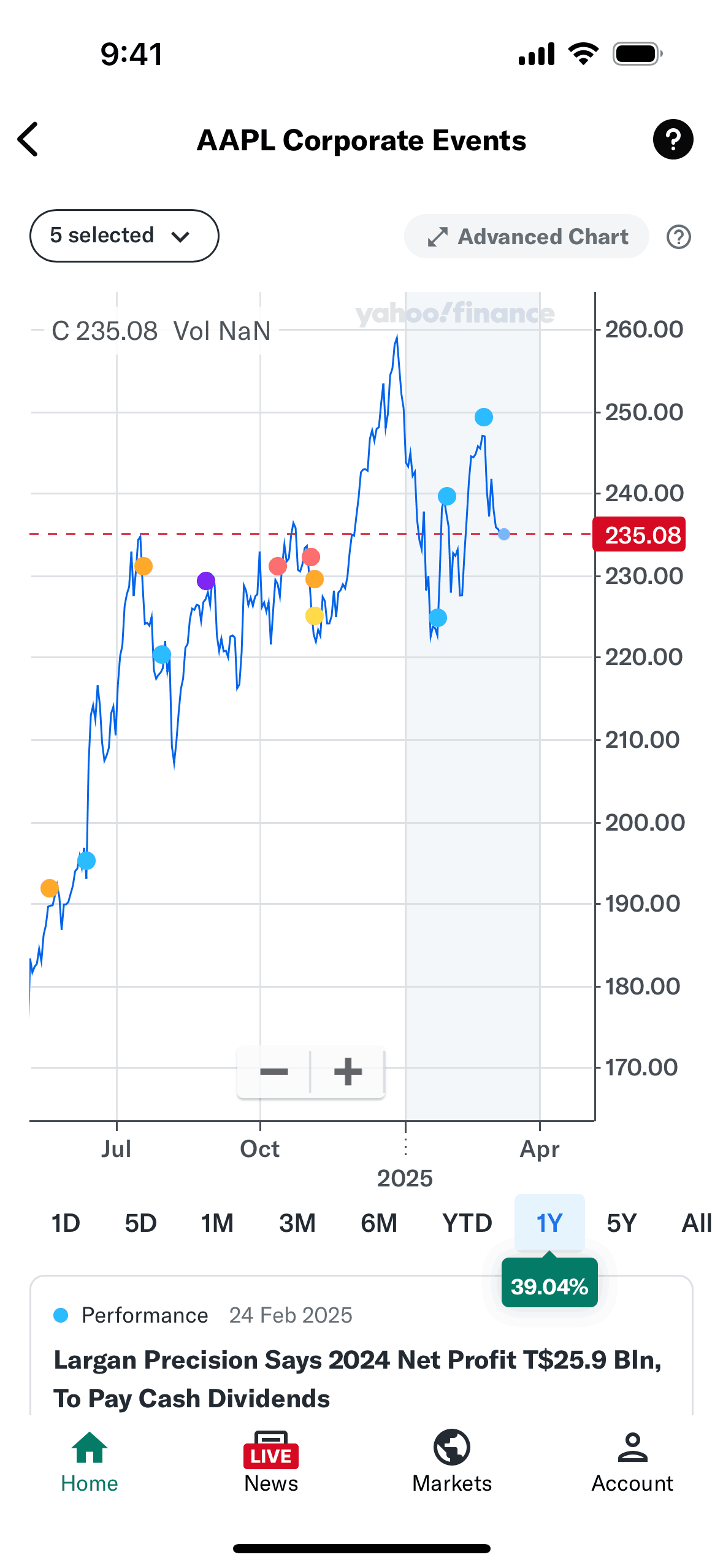 Yahoo Finance iOS Finance interface screenshot 24