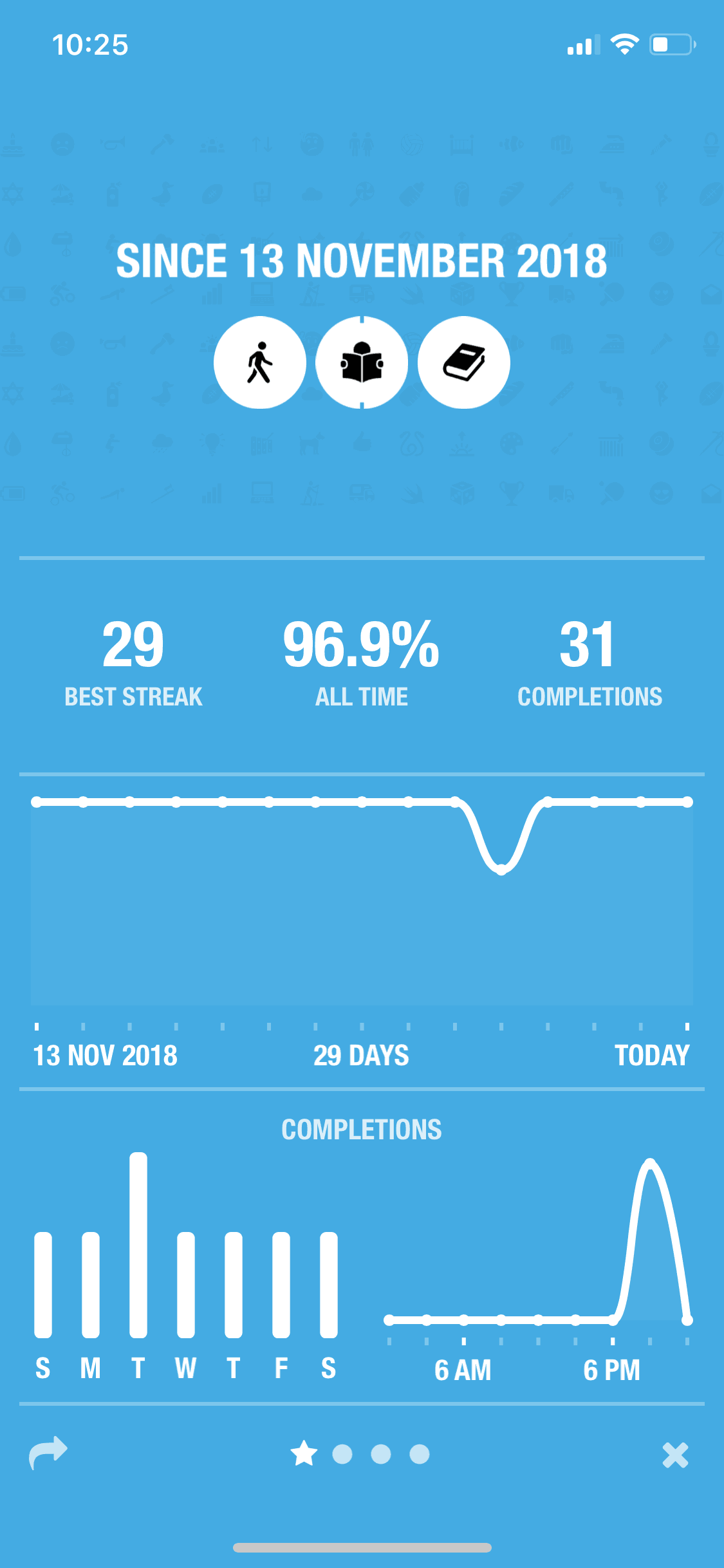 Streaks iOS Productivity interface screenshot 1