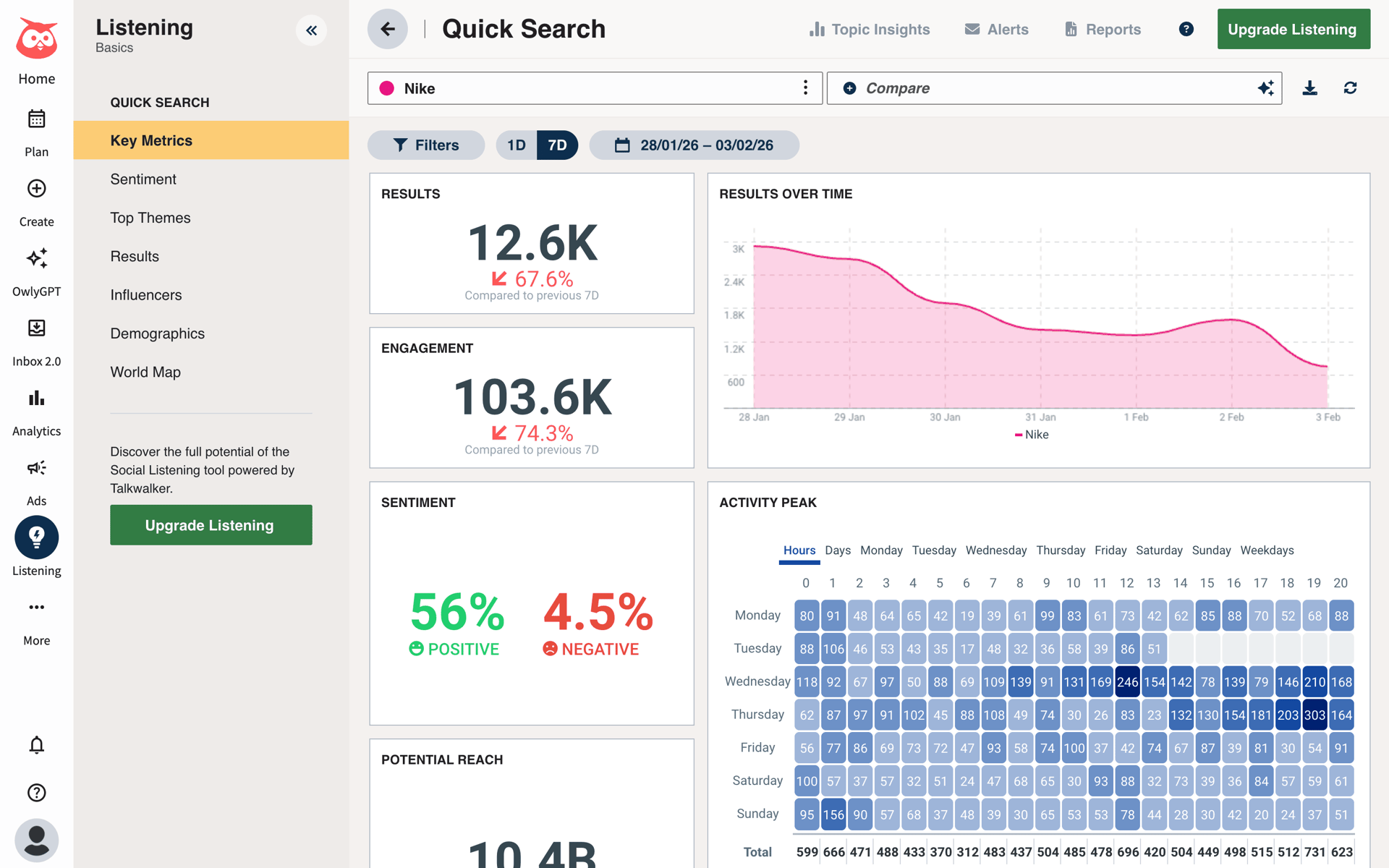 Hootsuite Web Business interface screenshot 1