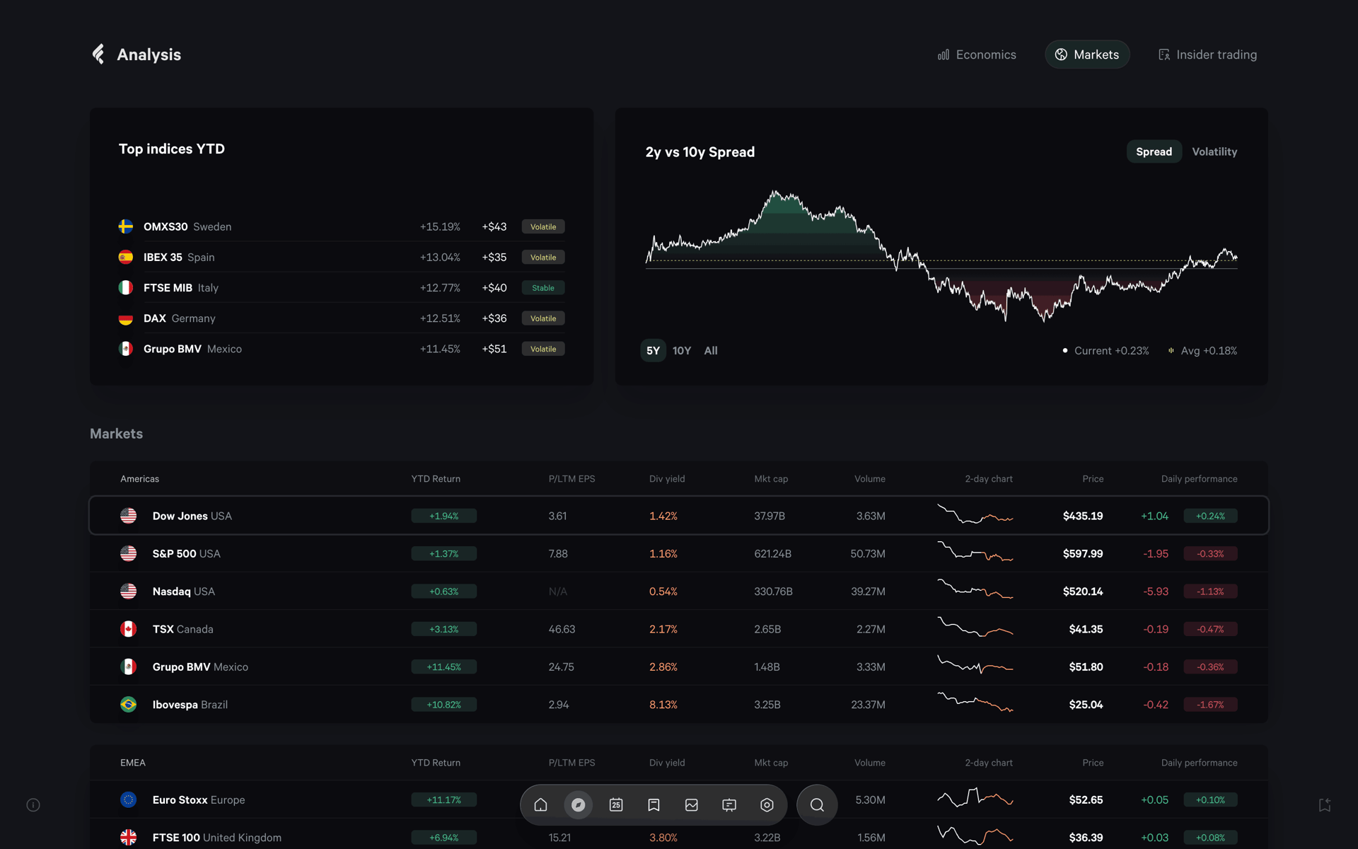 Fey Web Finance interface screenshot 2