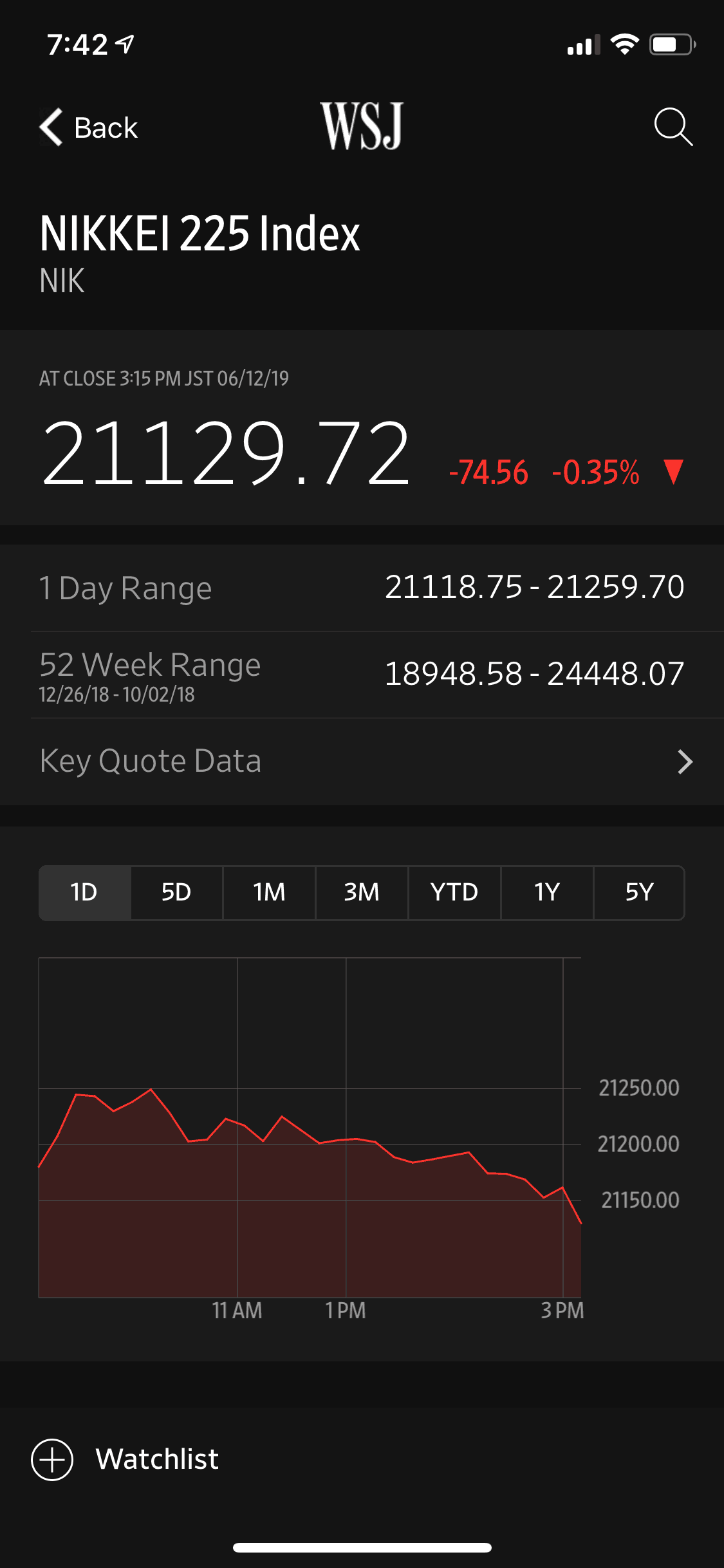 The Wall Street Journal iOS News interface screenshot 5