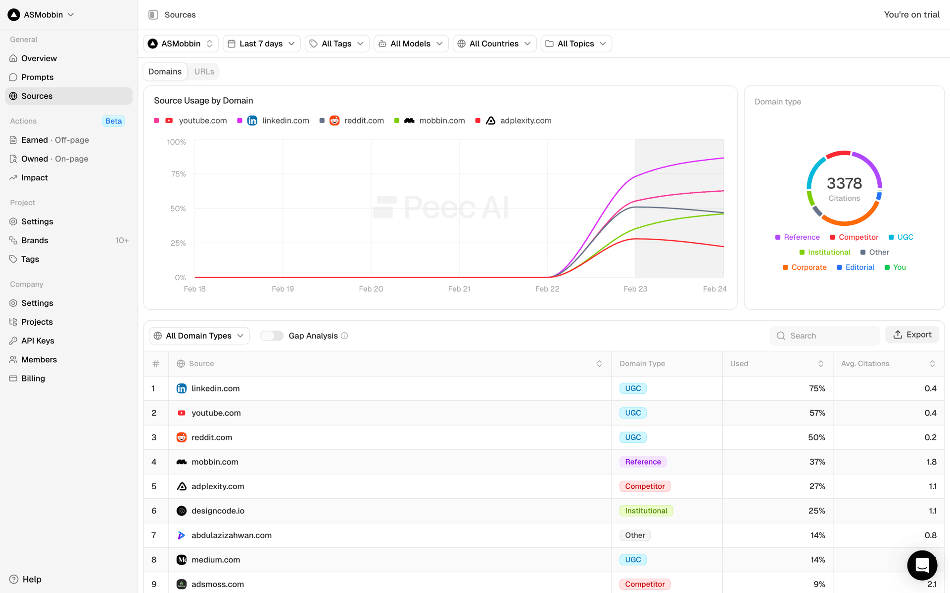 Peec AI Web UI screenshot 20