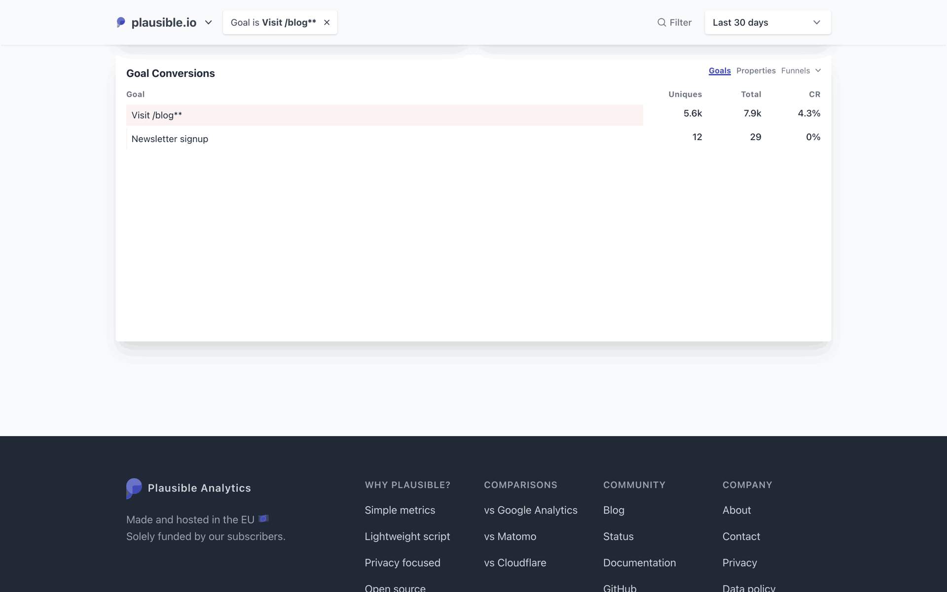 Plausible Analytics Web UI screenshot 16