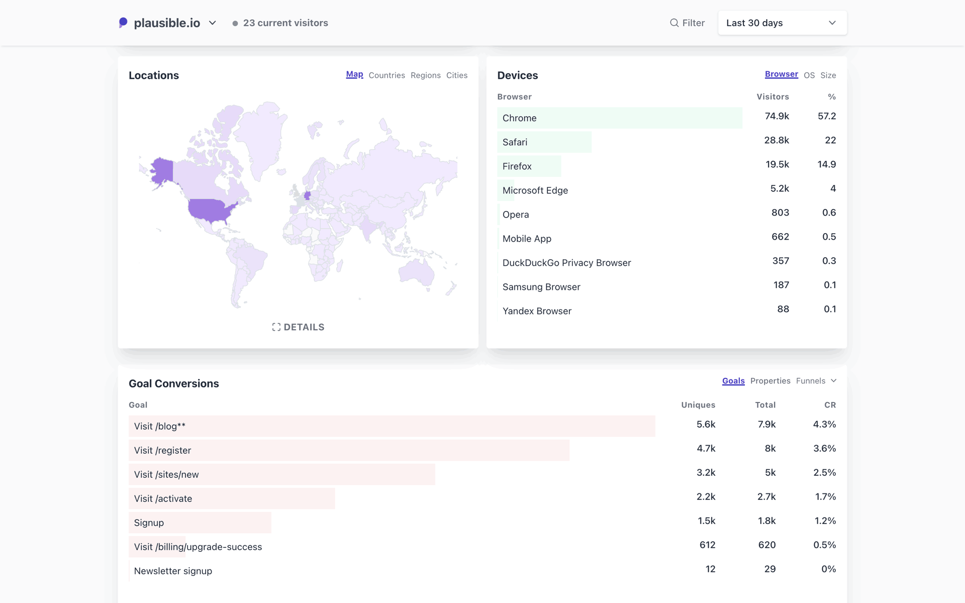 Plausible Analytics Web UI screenshot 10