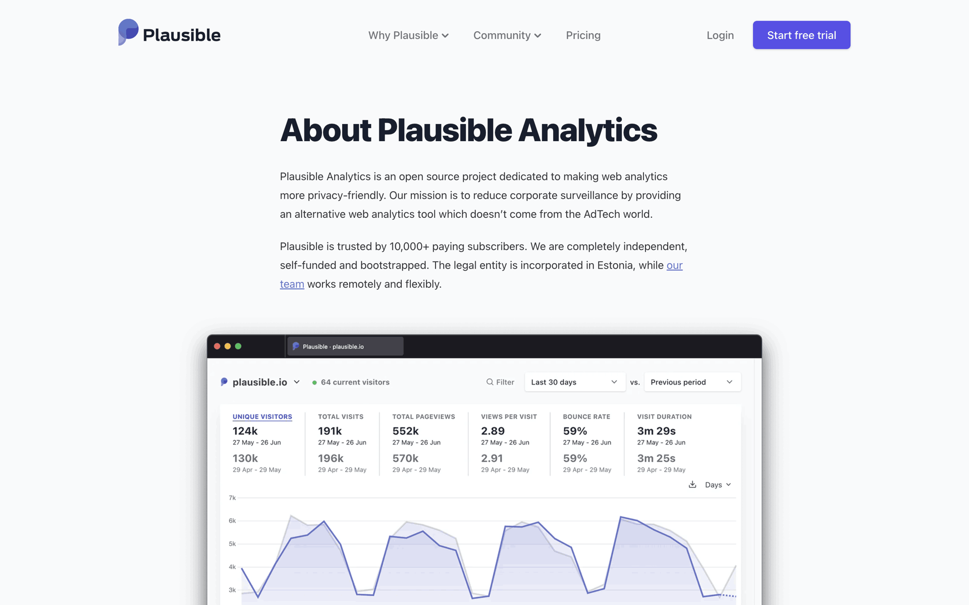 Plausible Analytics Web UI screenshot 22
